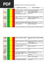 Analisis e Interpretacion de La Evaluacion Diagnostica-Melva 5 Años