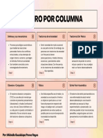 Cuadro Por Columna: Defensa y Sus Mecanismos Trastornos de La Ansiedad Trastornos Del Pánico