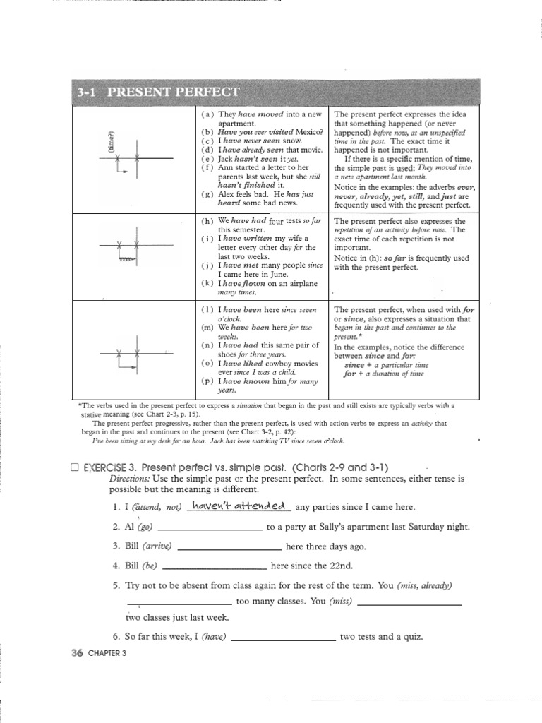 Present Perfect Tense Explained | PDF | Perfect (Grammar) | Rules