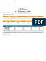 E2PDF Report Call Statistics (Daily) : 13-Dec-2021 TO 13-Dec-2022
