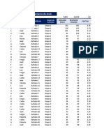 Reposicion para Inventarios de Stock: Encargado Articulo Nombre de CD Grupo de Articulos