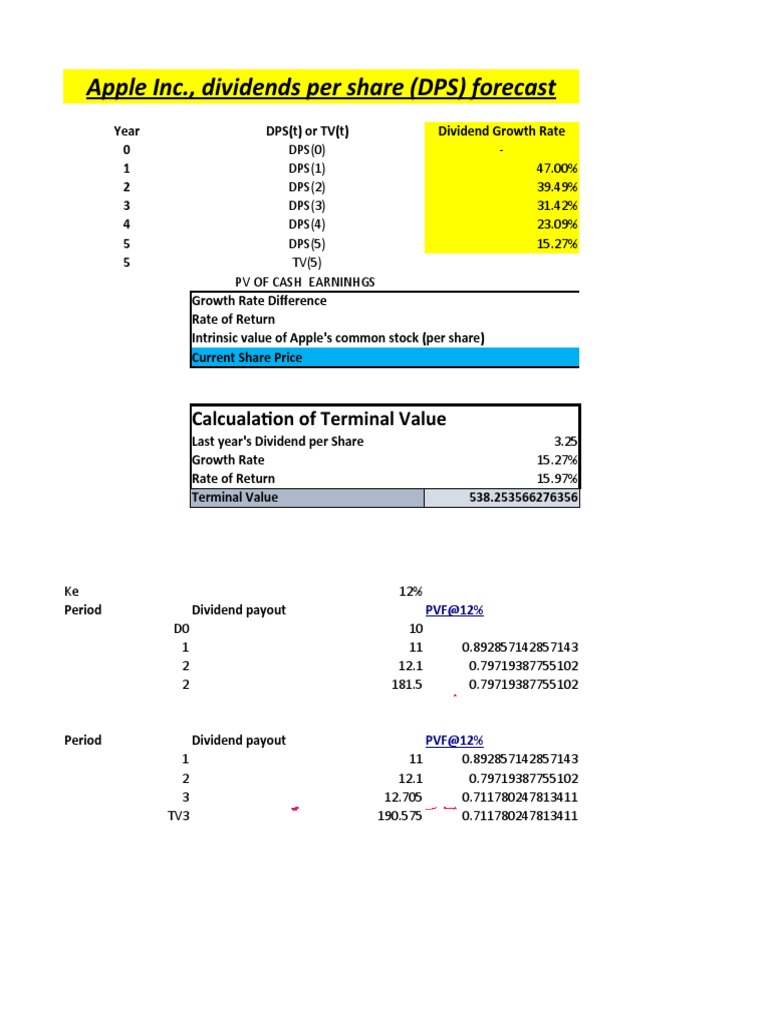 Apple Inc., Dividends Per Share (DPS) Forecast Calcualation of