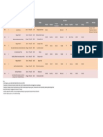 Jadwal Petugas Koor GBM Mei 2023