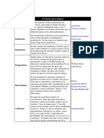 Corrientes gnoseológicas y sus principales representantes