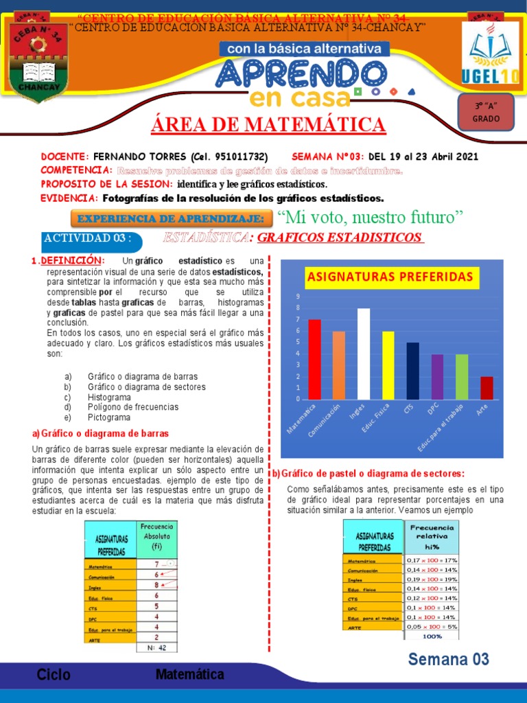 ACTIV. 3 Matemática 3A Graficos Estadisticos
