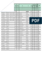 Data Keadaan Guru Dan Pegawai Per Januari 2022 Edit