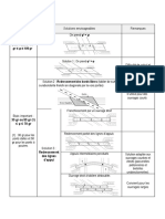 Biais du franchissement φ Solutions envisageables Remarques: gr ≤ φ ≤ 100 gr