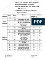 6th CSPIT CE, IT, CS