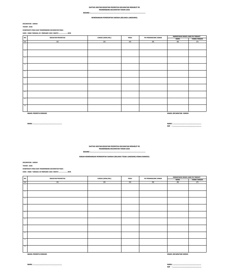 FORM USULAN PRIORITAS Musrenbangdes | PDF