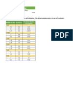 1 Proceso - Tabla de Valores de Plantilla - 2018