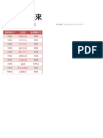 博客來報告 年度暢銷榜03 暢銷出版社