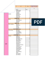 ASSAM Total: Zone State / City City Total