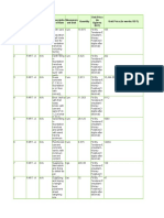 Item No. Group Item Code Quantity Unit Price (In Words: BDT) (If Any) Descriptio N of Item Measurem Ent Unit Unit Price (In Figures: BDT)