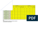 Data For Laiq Rehman - With Pressure