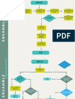 Diagrama de Procesos de Ensamble Formas