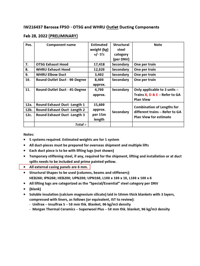 Duct - Data - Table (Outlet) Rev00 | PDF | Specification (Technical ...
