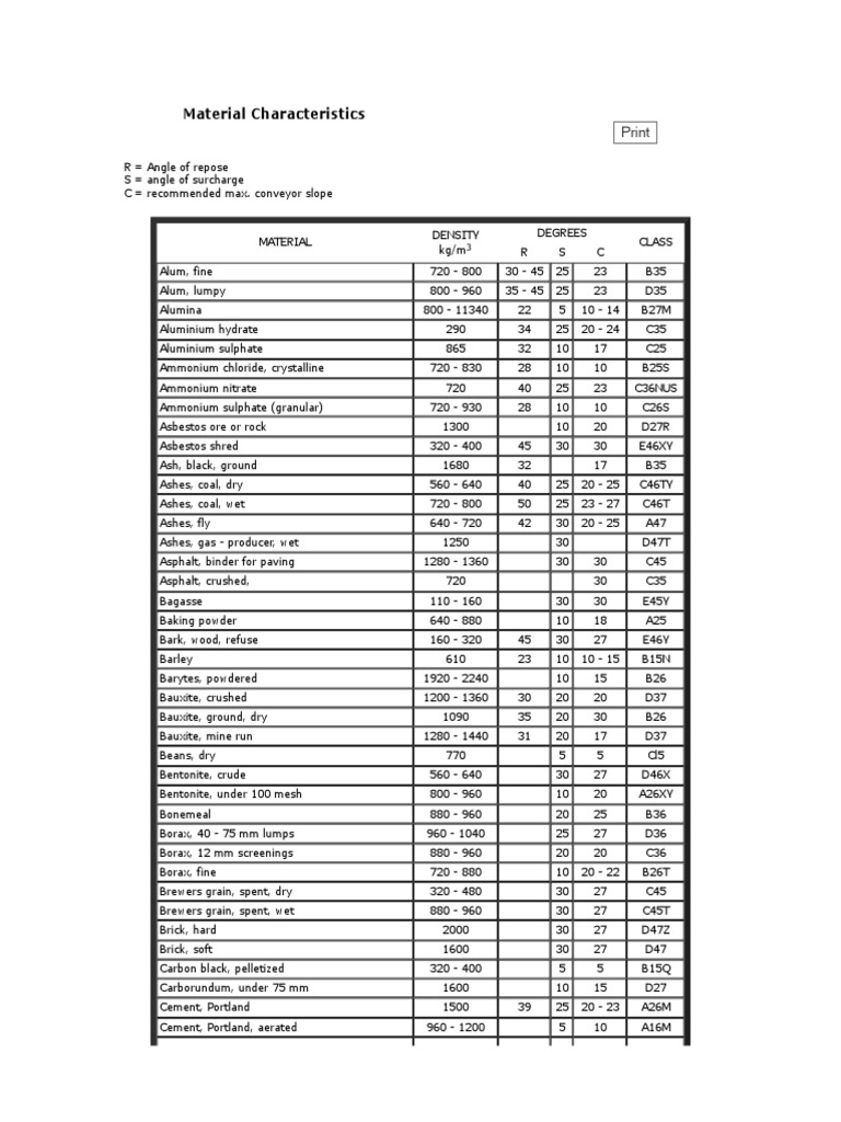Material Characteristics and Properties | PDF | Coke (Fuel) | Coal