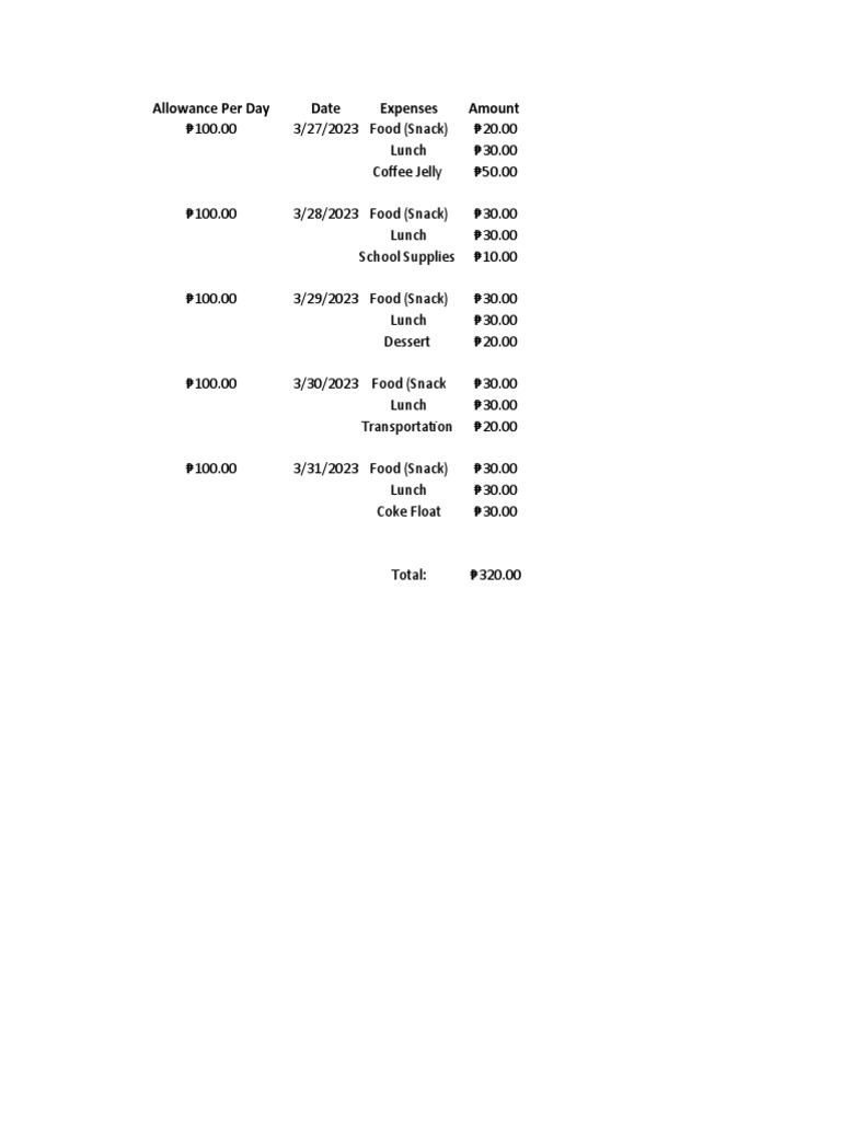 daily-allowance-expense-breakdown-pdf