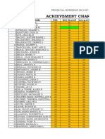 Achievement Chart: No. Fullname Pre-MOI (Basic (9 Integrati