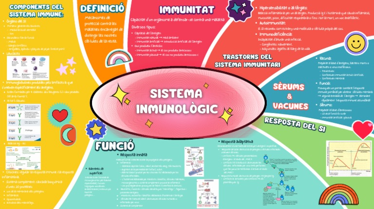 Sistema Inmunològic | PDF