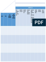 Forms Audit Summary