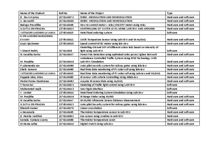 Student Project List on LabVIEW and Arduino | PDF | Computing ...