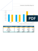 Pendapatan & Modal Nitari Minggu Pertama: Description (Amount in USD) 28-Sep-21 29-Sep-21 30-Sep-21 01-Oct-21