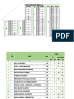 DP Conversion Table % % % %: DP Diknas DP Diknas DP Diknas DP Diknas