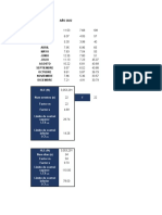 Índices de frecuencia e índices de severidad PDV Marina 2022