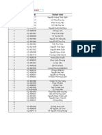 EIS Groups - 222MI0905 - SAP Accounts