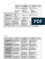 Rubric - INOVASI PRODUK (FEB 2022-2023)