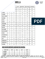 Net Rate 070323