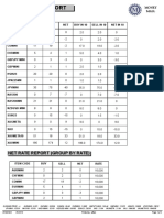 Net Rate 060323