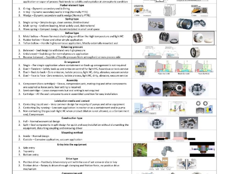 Mechanical Seal Classification PDF