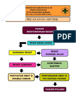 Alur Pelayanan Apotek: Pasien Menyerahkan Resep