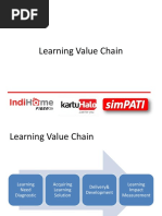 Learning Value Chain - Publicated