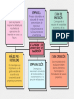 Proceso de inversión en 7 etapas clave