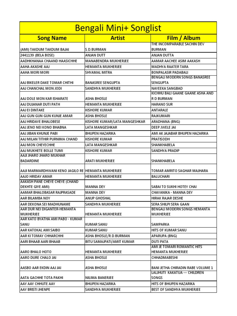CarvaanMiniPlus Bengali SongList | PDF | Bengal, image size:768x1024