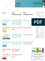 March-April 2023: Module 1 - Information Security Leadership Module 6 - General Management - Finance