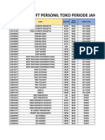 Peserta Gap FT Personil Toko Periode Januari 2023: NIK Nama Jabatan Nama Toko Kode Toko 2