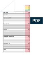 Status UAT Status Automation