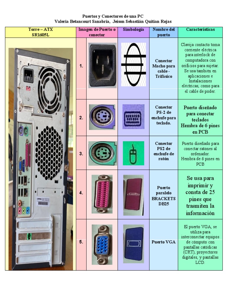 Puertos y Conectores de Computadoras | PDF | Periférico | Hardware de ...