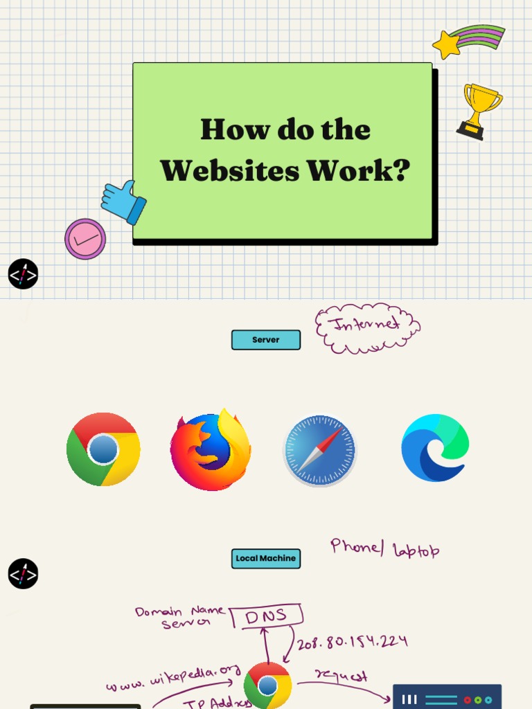 Understanding HTML, CSS, and JS Basics | PDF