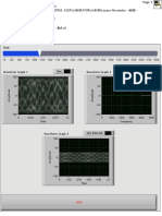 Generate and Analyze Sine Signals