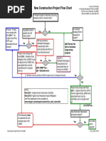Document Control Process Flowchart | PDF