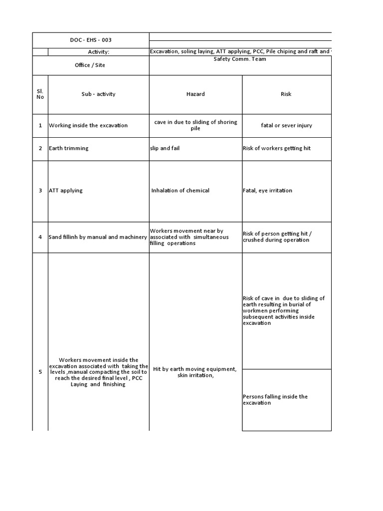 Excavation Safety Risk Assessment Guide | PDF | Personal Protective ...