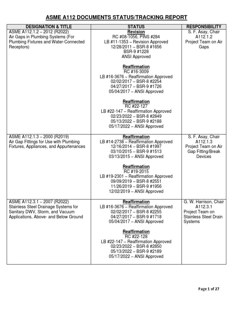 Asme a112 documents status tracking report designation title status