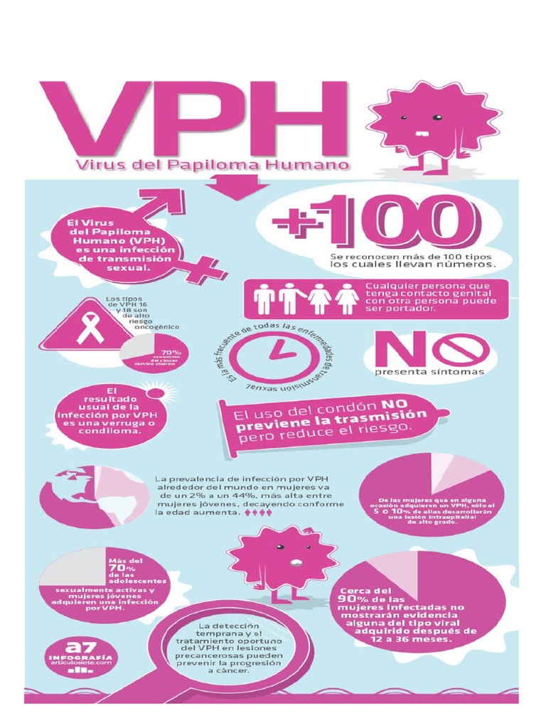 VPH PDF