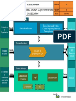 Mapa de Procesos V6