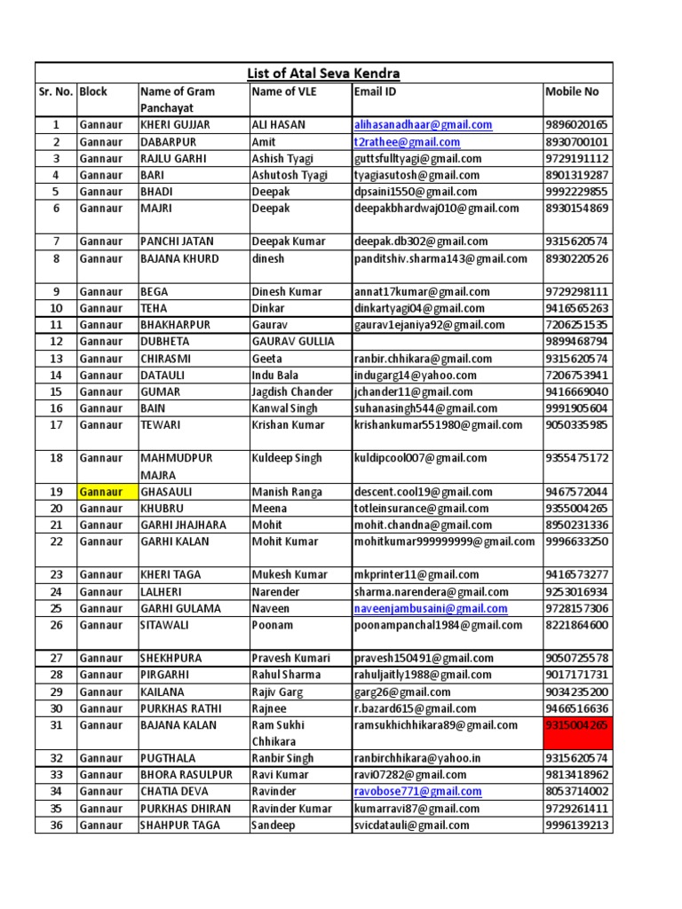 VLE Contact List for Gannaur | PDF